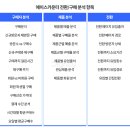 퍼스트애드