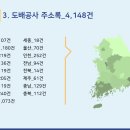 고려삼화페인트 이미지