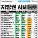 성남상대원공인중개사사무소 이미지