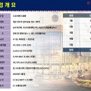 드림어반스퀘어 네이버블로그