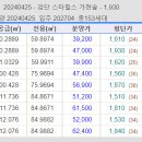 (주)서희건설 인천마전 네이버블로그
