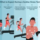 운동처방재활 이미지