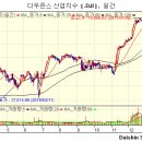 주간 증시 전망대 - 트럼프 임기 돌입, 실적 발표, 증권주 상승. 그리고 코스닥 이미지