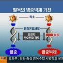 윤경희한의원 네이버블로그