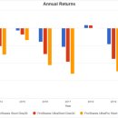 모아 dog 이미지