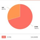 스페셜 포토덤프] 조회수 300명대 블로그 애드포스트 후기. (엔테크 &amp; 재테크 일상)