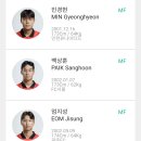 올림픽 축구대표팀 친선경기 대한민국vs프랑스 이미지