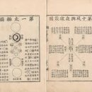 문인화/사군자(실용) | 조선 중기 문화와 학문: 발전과 변화