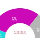 주덕농업협동조합 이미지
