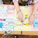 무한상상 창작교실 이미지