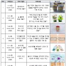 송린이음터 5층 네이버블로그