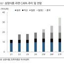 한국 증시 상대강도 상위 기업 모멘텀 정리(25/05/17기준)