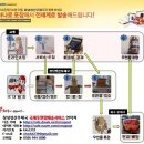 성산우체국 이미지