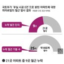 국토부 부실없다던 아파트 이미지