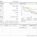 (주)대원기업 티스토리
