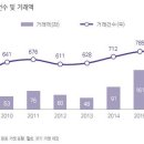 삼정산업 이미지