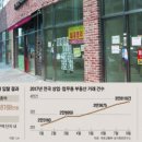 상가·꼬마빌딩…수익형으로 '쩐의 이동' 이미지