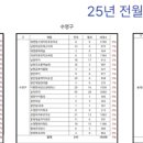 e편한세상송도더퍼스트비치 이미지