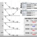 하이바디짐 이미지