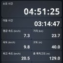 낙동강관리본부 대저생태공원 4 이미지