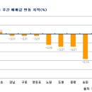 uae원전득과실/서민대출/전세가상승이유＜＜머니투데이부동산전망-1＞＞ 이미지