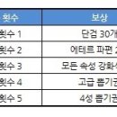 톰과란제리