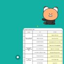 Easy English 생활영어(초급) | 초급 영어회화 ebs영어 easy english 11월 3주차 영어문장 암기 도전하기