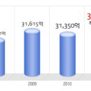 비씨카드 공채정보ㅣ[비씨카드] 2012년 하반기 공개채용 요점정리를 확인하세요!!!! 이미지