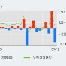 '아주IB투자' 52주 신고가 경신, 주가 상승 중, 단기간 골든크로스 형성 이미지