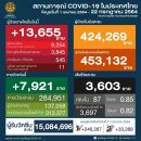 [태국 뉴스] 7월 22일 정치, 경제, 사회, 문화 이미지
