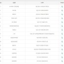 GS25부산미남점 이미지