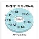 글로벌 경제뉴스(2015.5.18.월) 이미지