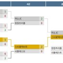 클럽 레전드배 우수팀 초청 족구대회 (25.03.15) 경기결과 이미지