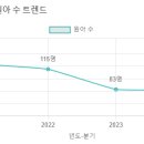 애동유치원 네이버블로그