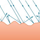 종합광택 이미지