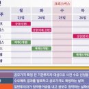 12월 4주차 공모주 상장 일정