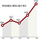 투자자문사, 헤지펀드로 진화하나 이미지