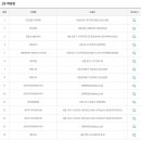 에이원할인마트 이미지