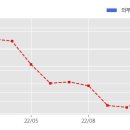일성건설 주식회사 이미지