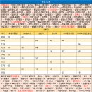 칠전대우A 이미지