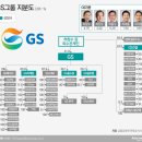 (주)지에스리테일 홈쇼핑 이미지