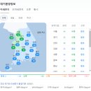 양영초등학교 | 2025년 분당권 중/고등학교 학사일정