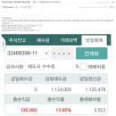 4월 16일 VIP,VVIP문자반 매매일지/오늘의 핫이슈 및 특징주 이미지