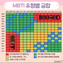 mbti 진짜 사이언스다 ㅋㅋㅋㅋㅋㅋㅋ 이미지