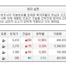 1월13일 오늘의 특징종목...특징테마... 이미지