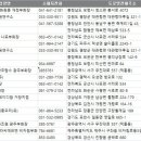 농업회사법인(주)사조원 천안부화장 동면농장 | 전국 부화장 주소록, 전화번호부 DB