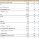 운전자 보험 좀 봐주실 수 있을까요? 2만원. 이미지