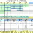 화정시외버스터미널 Daum카페