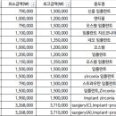 연세재신치과의원 이미지