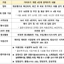 시장무도장 티스토리
